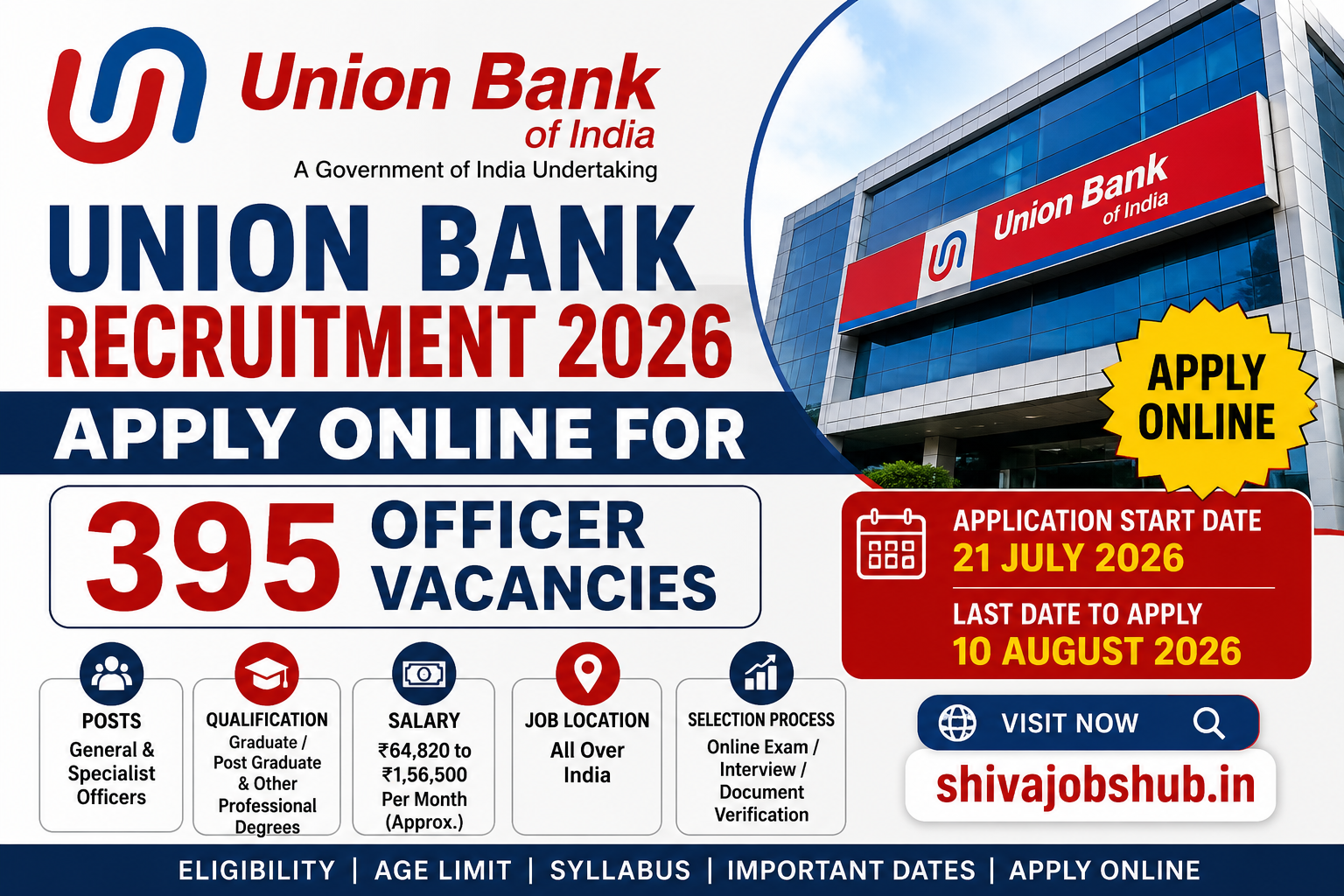 Union Bank Recruitment
